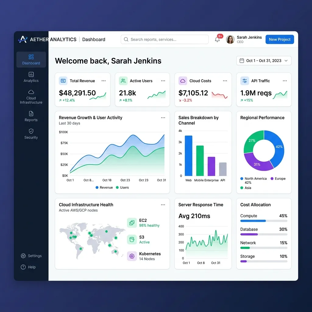Sleek software dashboard mockup showing business analytics